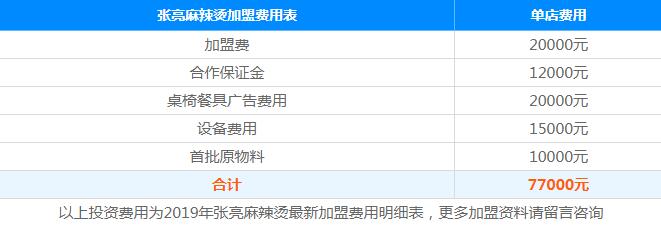 5万能开张亮麻辣烫吗？张亮麻辣烫加盟费用明细表！