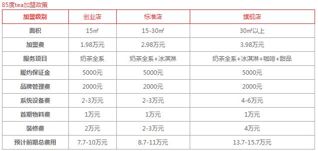 85度tea奶茶加盟条件有哪些？需要多少钱加盟？