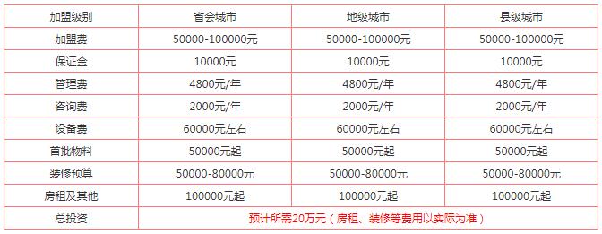 蜜雪冰城加盟需要多少钱？需要投资多少钱？