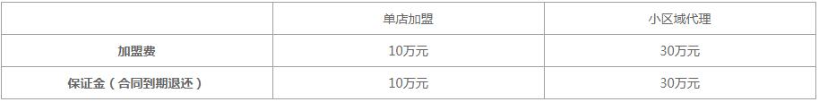 加盟一点点奶茶店需要多少钱？2020官方收费标准！