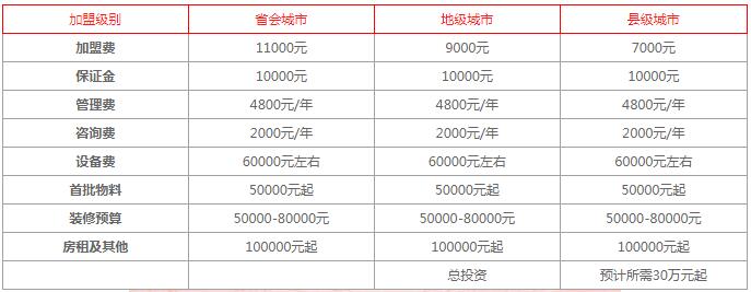 加盟蜜雪冰城需要投资多少？一年大概能挣多少钱？