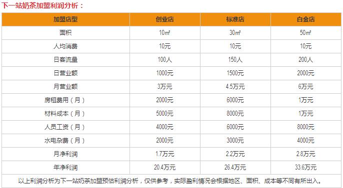 下一站奶茶加盟怎么样？加盟费是多少？