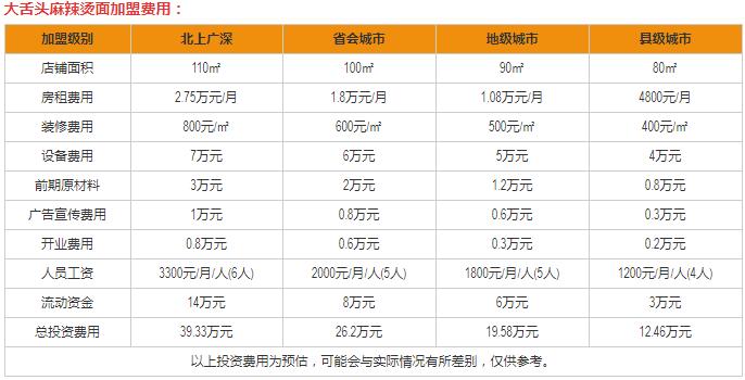 大舌头麻辣烫加盟费多少？利润有多少？