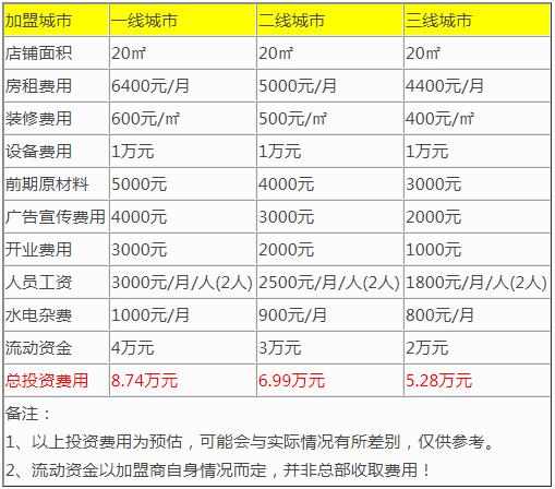 茶多多奶茶加盟费多少钱？投资成本有多高？