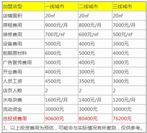 茶理宜世加盟费多少钱？茶理宜世加盟怎么样？