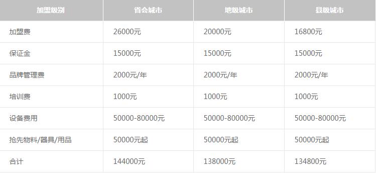 茶颜悦色加盟费用多少钱？2021年茶颜悦色加盟火热预约！