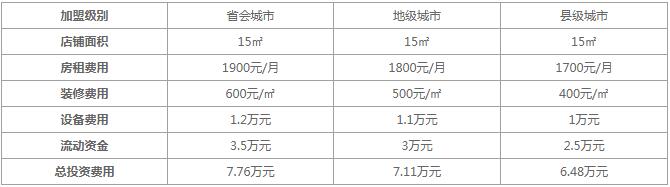 柠柠家加盟多少钱？开店成本明细出炉！