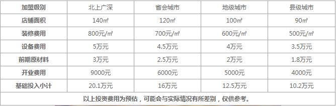 58度c奶茶加盟费要多少钱？整体预估15-46万详细数据都在这里！