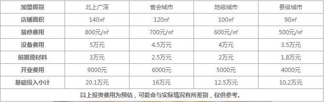 58度c奶茶加盟费要多少钱？整体预估15-46万详细数据都在这里！