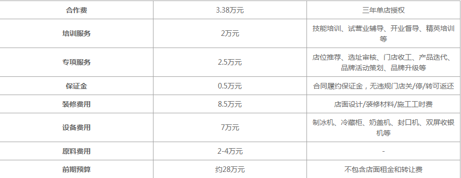 古茗奶茶2021火热开启招商加盟，加盟费多少钱，加盟条件