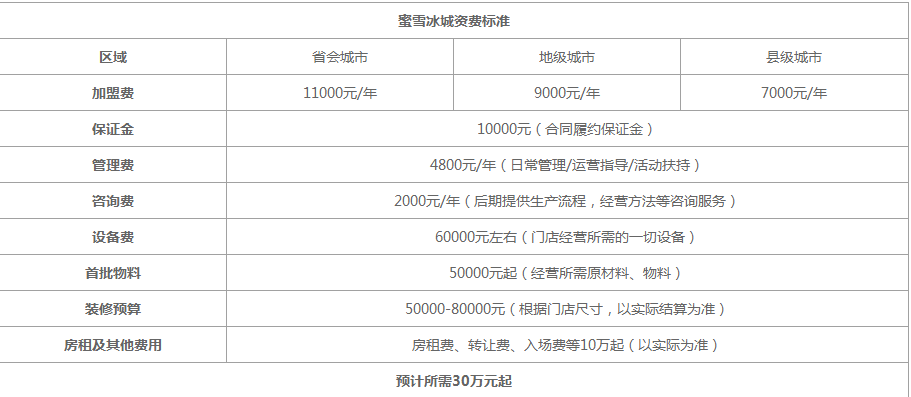 蜜雪冰城加盟费详情