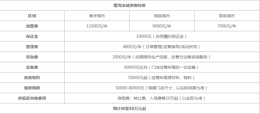 蜜雪冰城加盟费多少钱