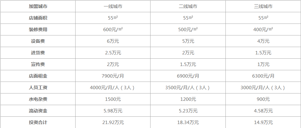 易记酸辣粉加盟多少?小本小吃加盟费仅需10万元起开起来店！