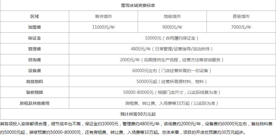 蜜雪冰城加盟费用