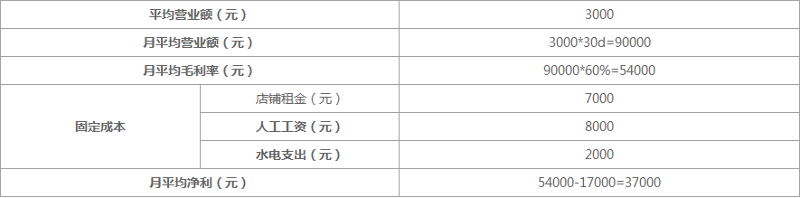 茶颜悦色饮品加盟利润高 10平米投资开店轻松致富