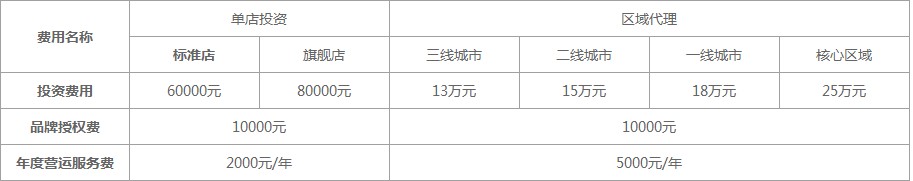 逃花园奶茶加盟费多少？2021年开店成本官方公布详细数据