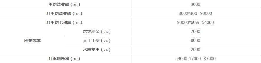 茶颜悦色加盟赚钱吗 