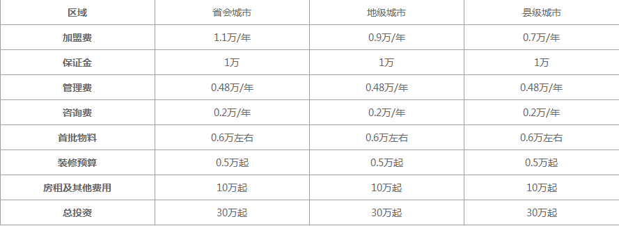 蜜雪冰城的加盟费