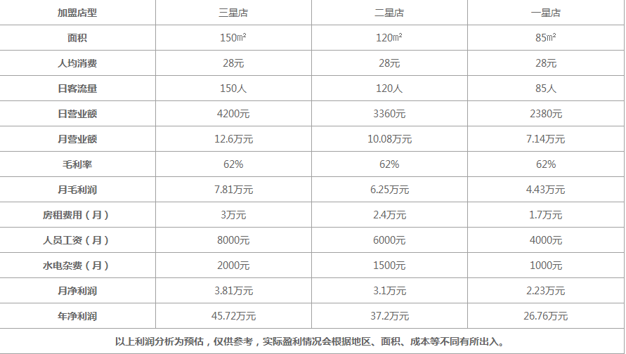 赵姥姥热卤现拌加盟热线！超高的盈利预估还不赶紧加盟？