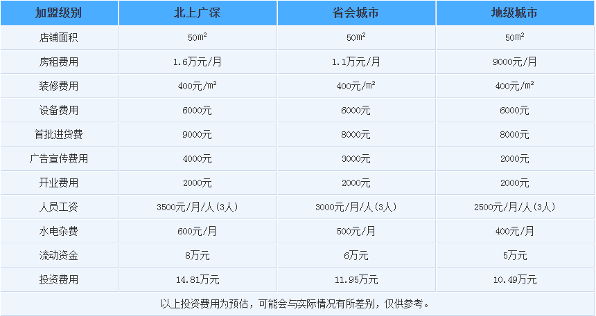 李外婆冒菜加盟费_加盟李外婆冒菜需要多少钱？