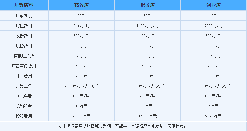 炫果时芬加盟费多少钱?