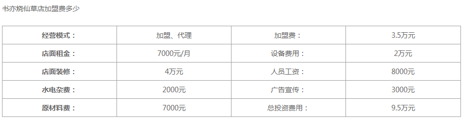 书亦烧仙草加盟店和直营店的区别：书亦烧仙草加盟费详情