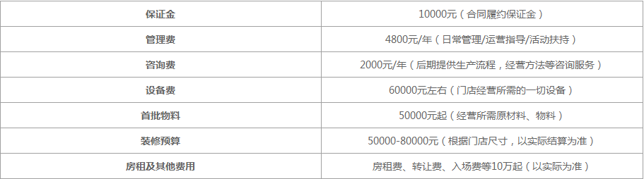 蜜雪冰城加盟费是一次性还是每年交？