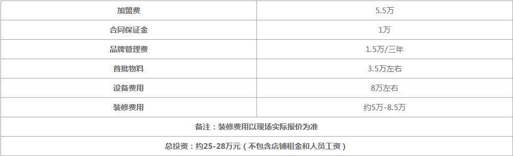 加盟一家小面积的益禾堂需要多少钱？开店需要投资多少钱？