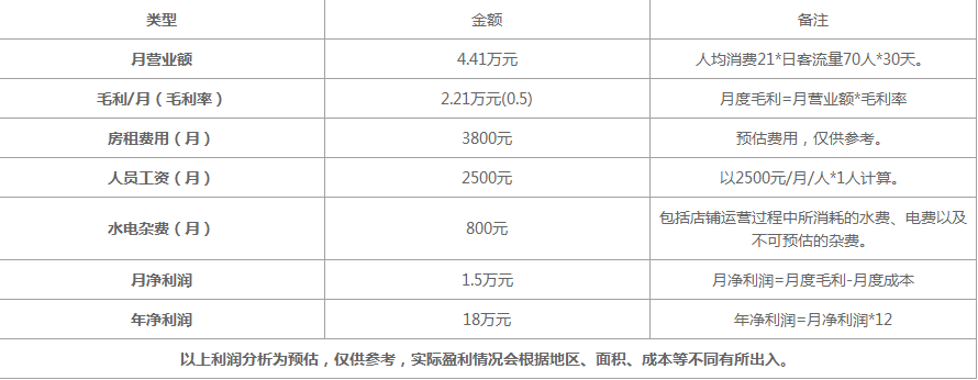 小胡鸭加盟挣钱吗？