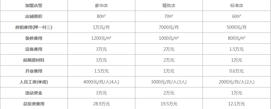 兵之王奶茶加盟费多少钱啊?