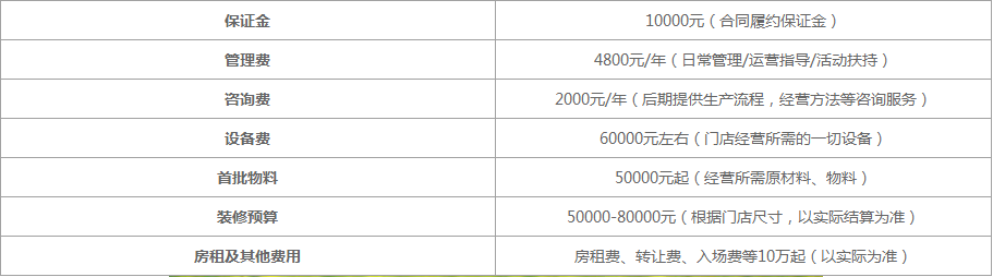 蜜雪冰城在全国各地加盟分布图 万家的分布图是什么样的