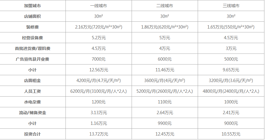 可拉奶茶加盟费多少钱?详细费用 总部大力扶持