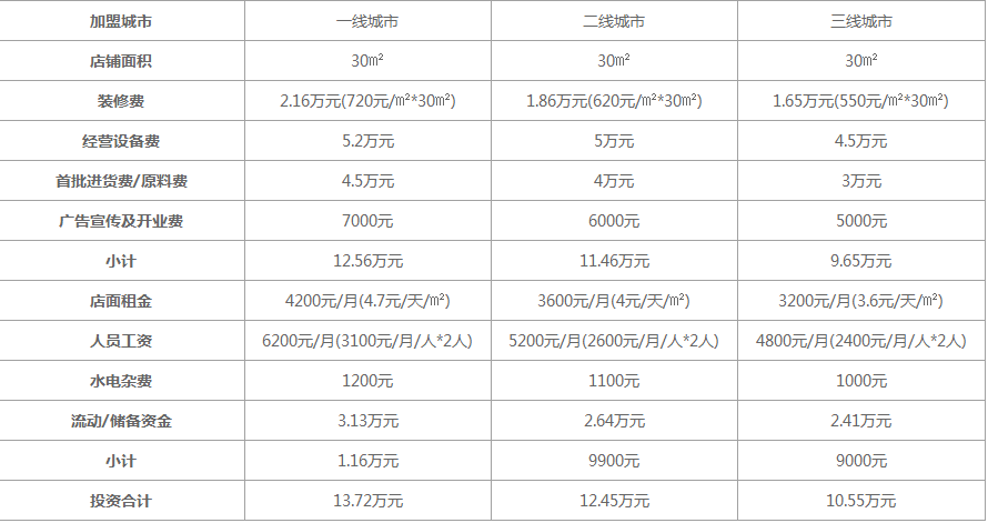 可拉奶茶加盟费多少钱？详细费用 总部大力扶持