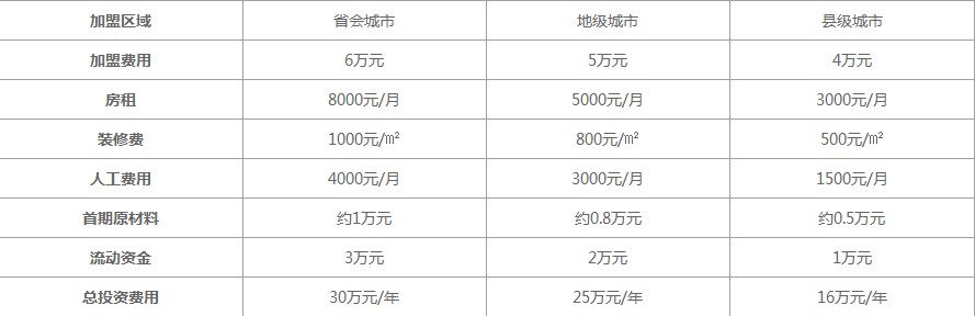 tplus茶家加盟费多少钱？总部已公布费用明细