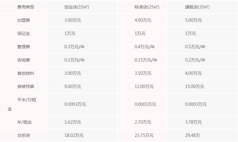 茶颜悦色为什么生意那么好?茶颜悦色加盟费需要多少钱？