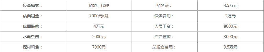 书亦烧仙草全国加盟门店有多少？书亦烧仙草店面分布情况