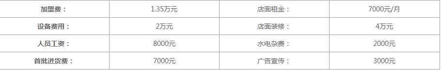 开一个茶颜悦色店需要投资多少？费用明细共计10万元
