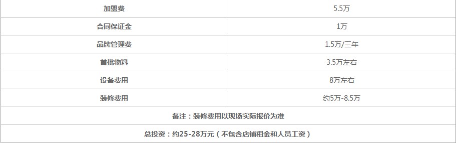 益禾堂加盟怎么样？5.5万元投入低门槛 高收益 加盟费用详情分析