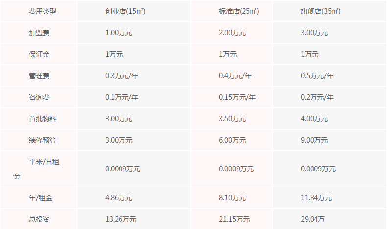 古茗奶茶店加盟费电话号码，开店条件及费用详细介绍