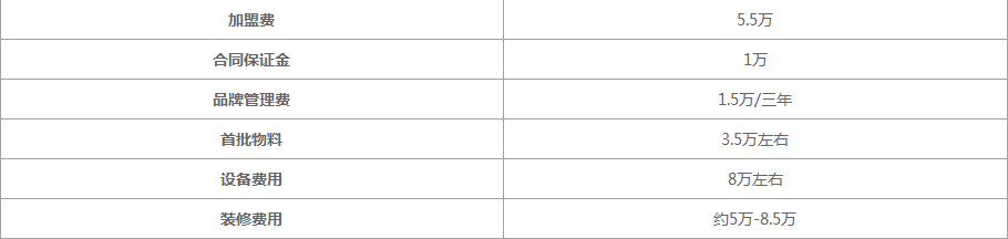 开个益禾堂十万够吗？加盟费5.5万元就可以开店了