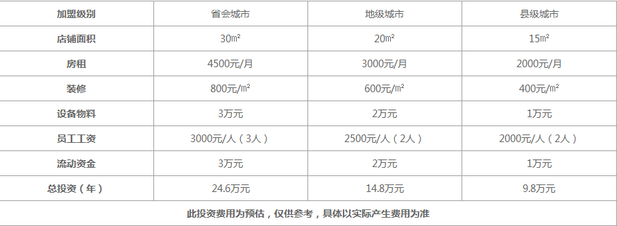 益禾堂加盟店详细费用表