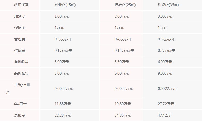 五十岚奶茶加盟费