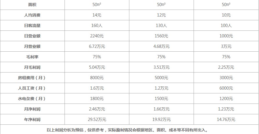 一点点奶茶开店一定要加盟吗？