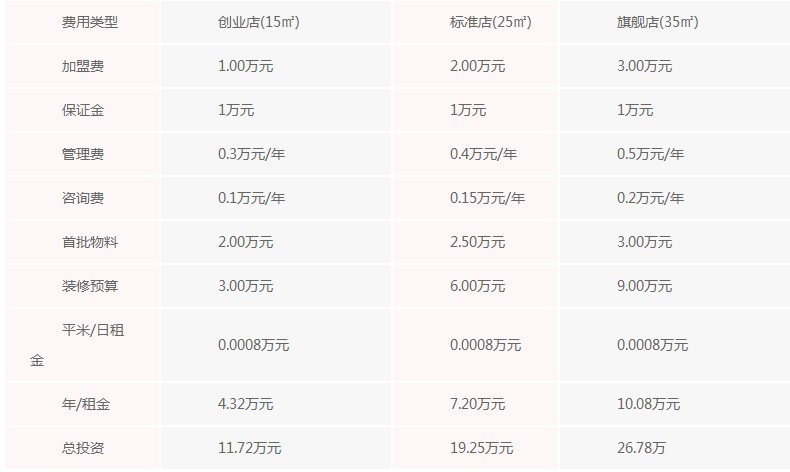 塔罗塔克奶茶加盟费多少