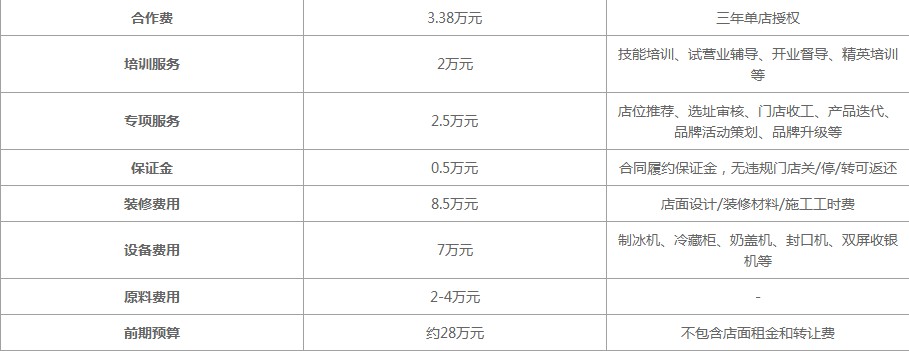 浙江古茗奶茶加盟费是多少？