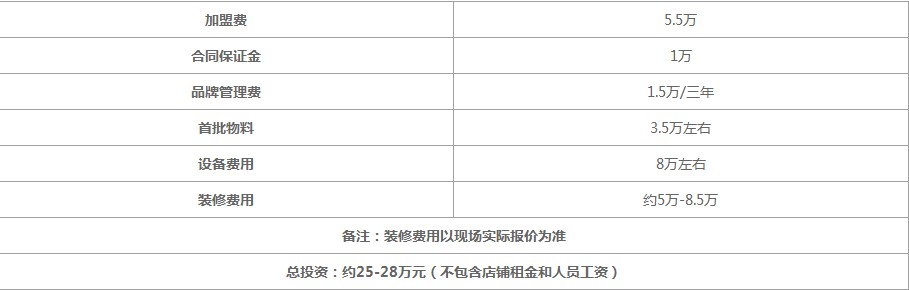 开一家益禾堂5平方米店需要多少钱