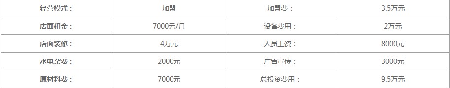 开一家书亦烧仙草店大概要多少钱