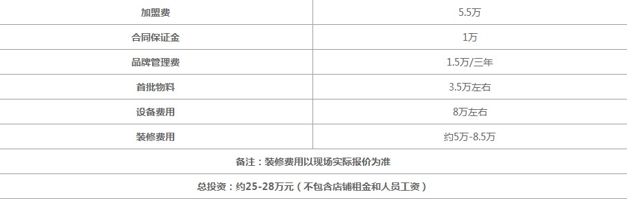 新投资人开益禾堂奶茶店会遇到什么困难吗？