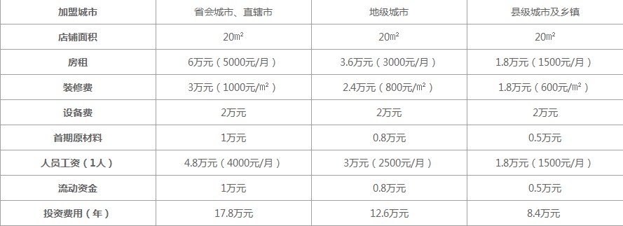 古茗奶茶总部详细收费标准