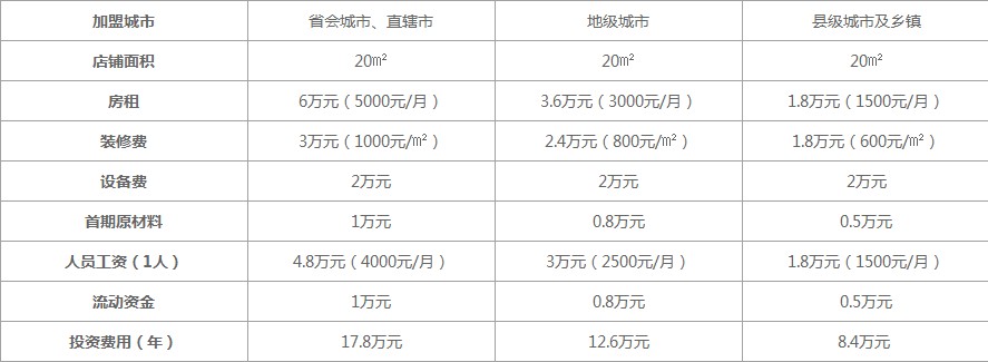 蜜雪冰城奶茶的费用和条件